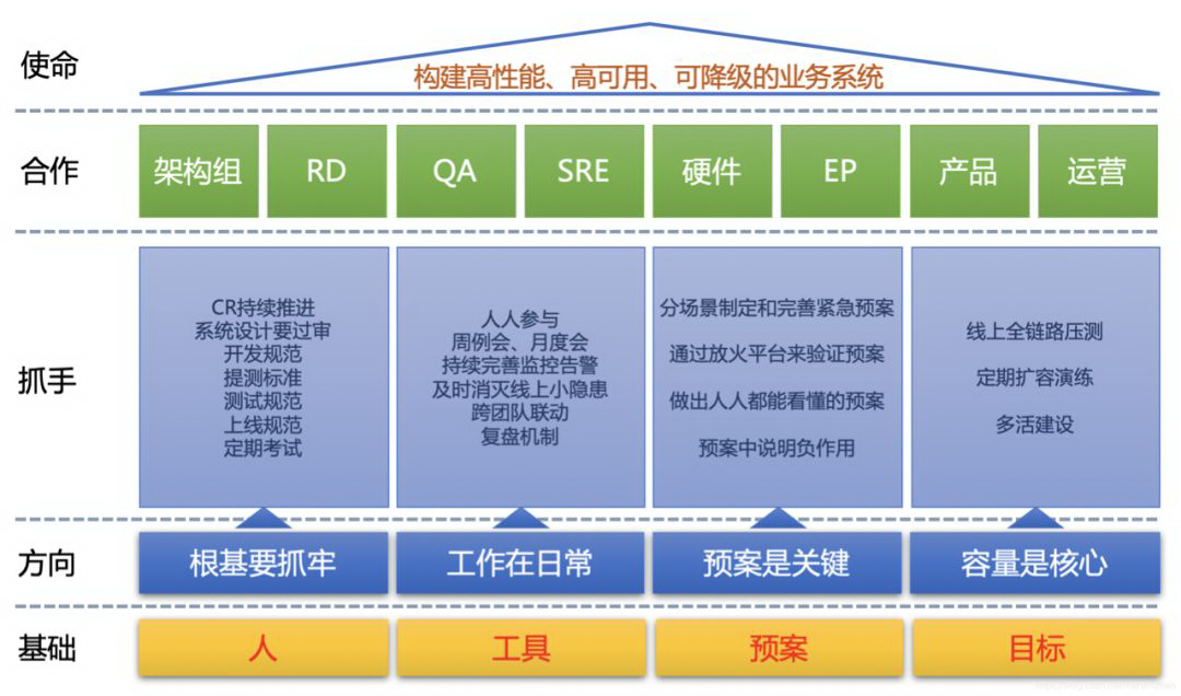 打造稳定高效VPN攻略，深度解析构建之道,如何构建vpn,VPN服,VPN的,第1张