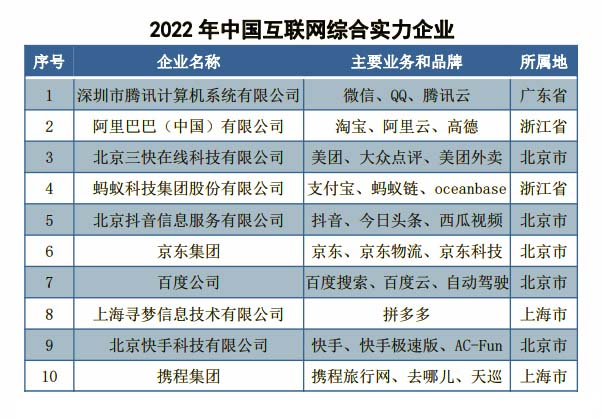 我国互联网行业面临VPN税收新规挑战,相关图片,vpn用户地税,VPN服,VPN行,第1张