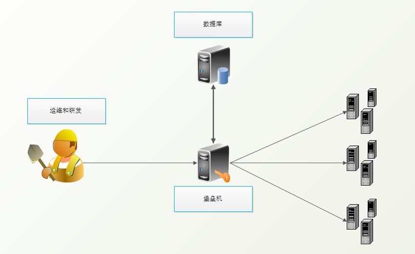 网络安全新篇章，堡垒机VPN构建远程接入坚实桥梁,堡垒机VPN示意图,堡垒机vpn,VPN的,第1张