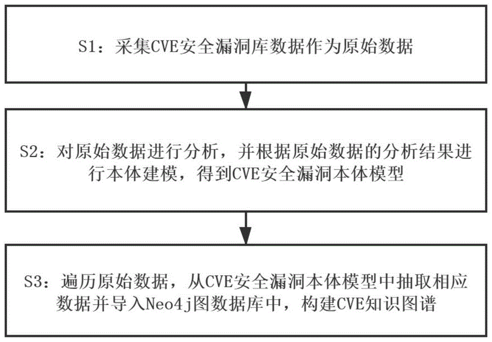 Sangfor VPN漏洞深度剖析，漏洞详情、影响与修复策略,目录概述：,sangfor vpn 漏洞,VPN服,第1张