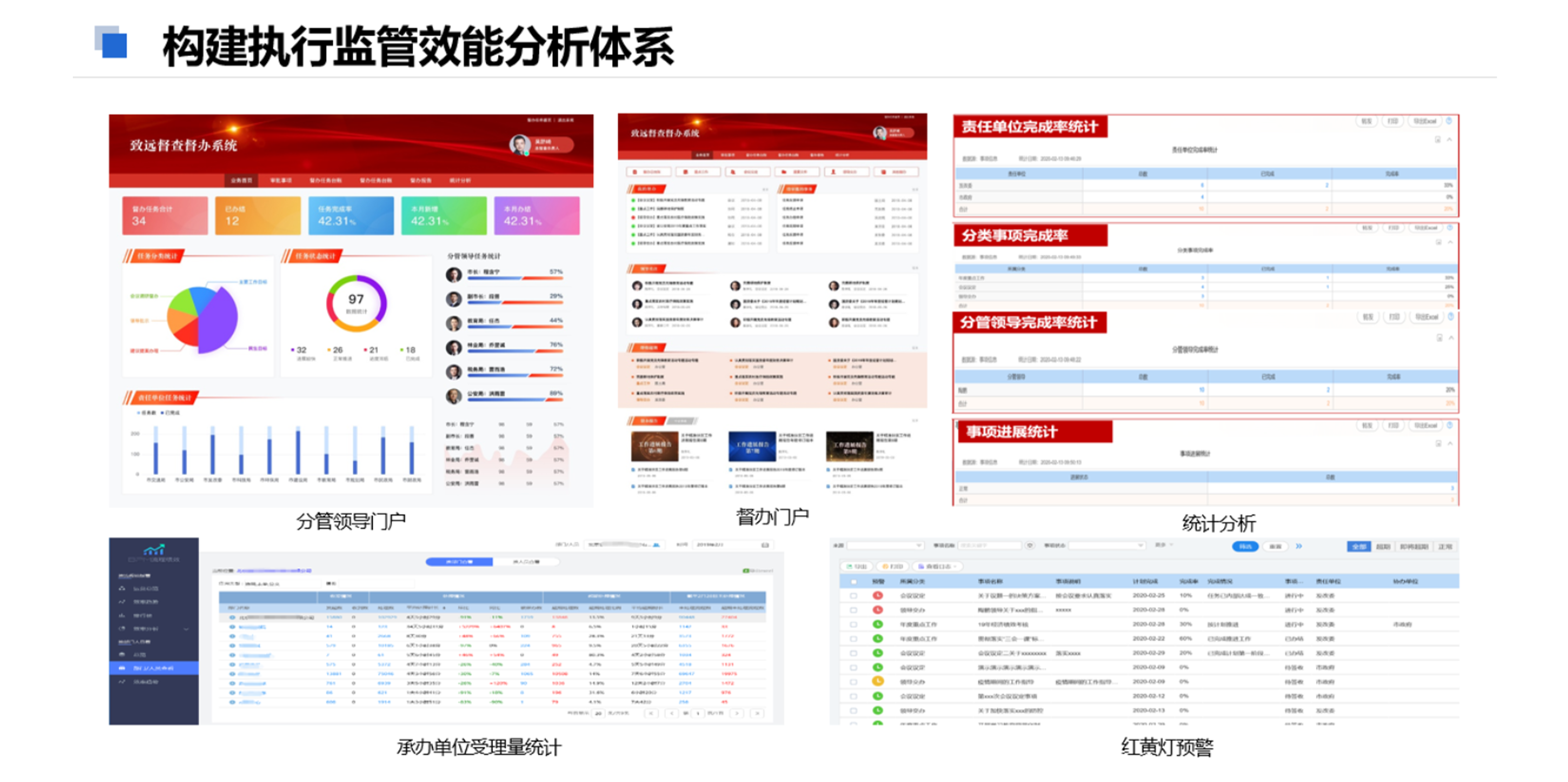 新时代协同工作新篇章，VPN与Seeyon深度解析,监管效能PC图,vpn.seeyon,VPN的,第1张