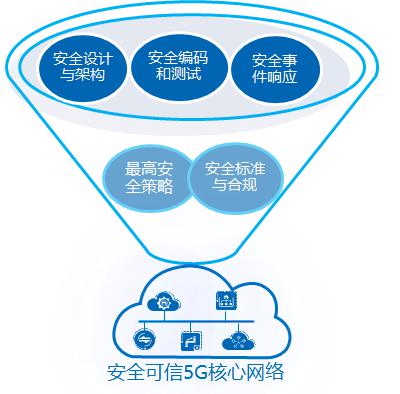 中兴UDS VPN，护航企业安全通信的坚盾,中兴UDS VPN相关图片,中兴 uds vpn,IPsec VPN,VPN在,VPN的,第1张