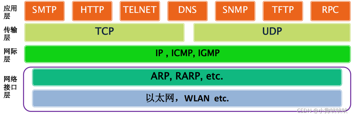 Netgear VPN协议深度解析，解锁高效安全网络连接之道,netgear vpn协议,VPN服,第1张