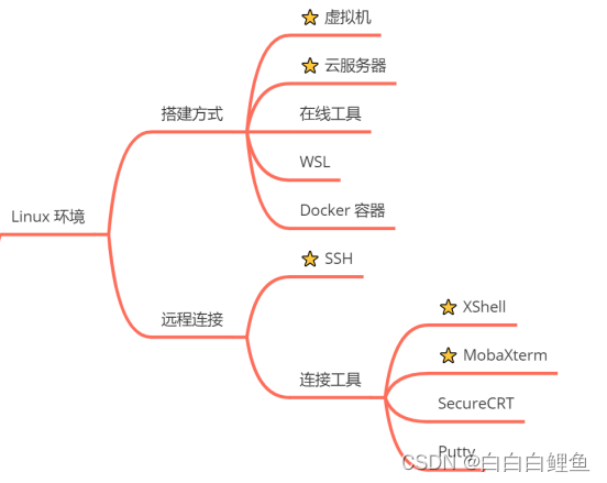 CentOS系统一键配置VPN，轻松实现769高效远程访问,文章目录概览：,centos vpn 769,VPN服,第1张