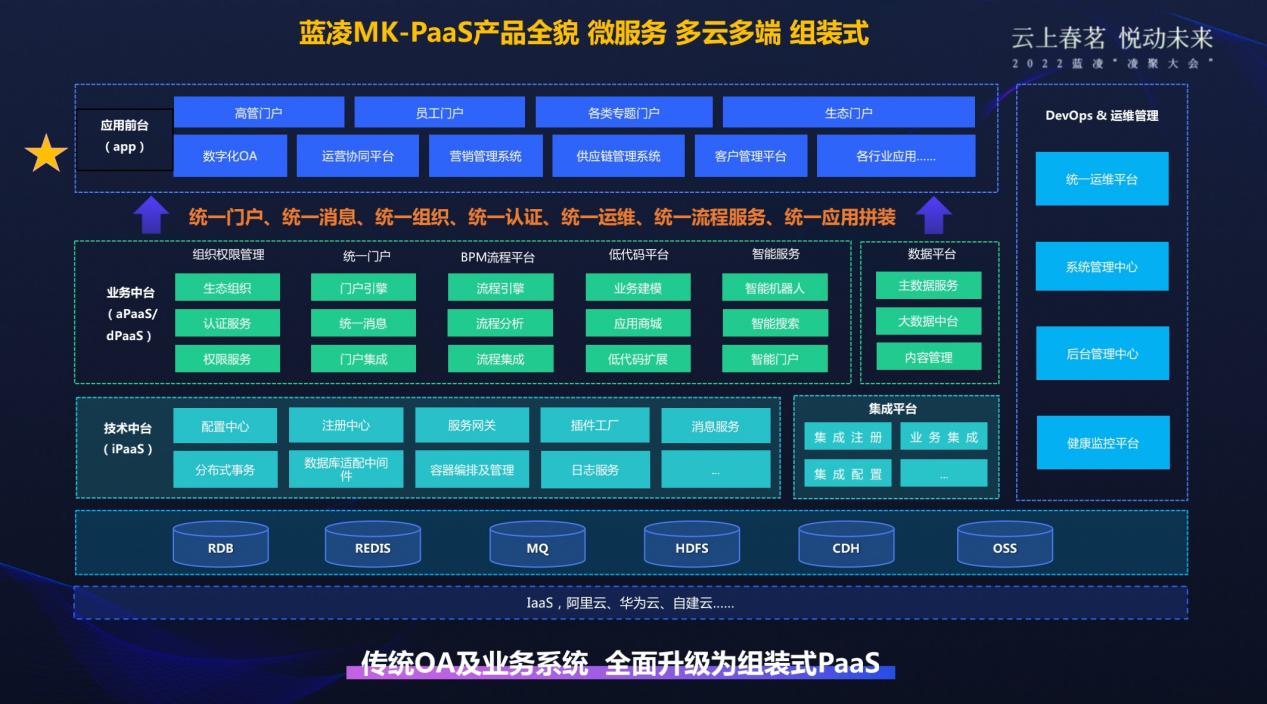 企业级PaaS平台一键搭建VPN，打造智能网络安全解决方案,目录概览：,paas搭建vpn,了解VPN,VPN的,VPN安,第1张