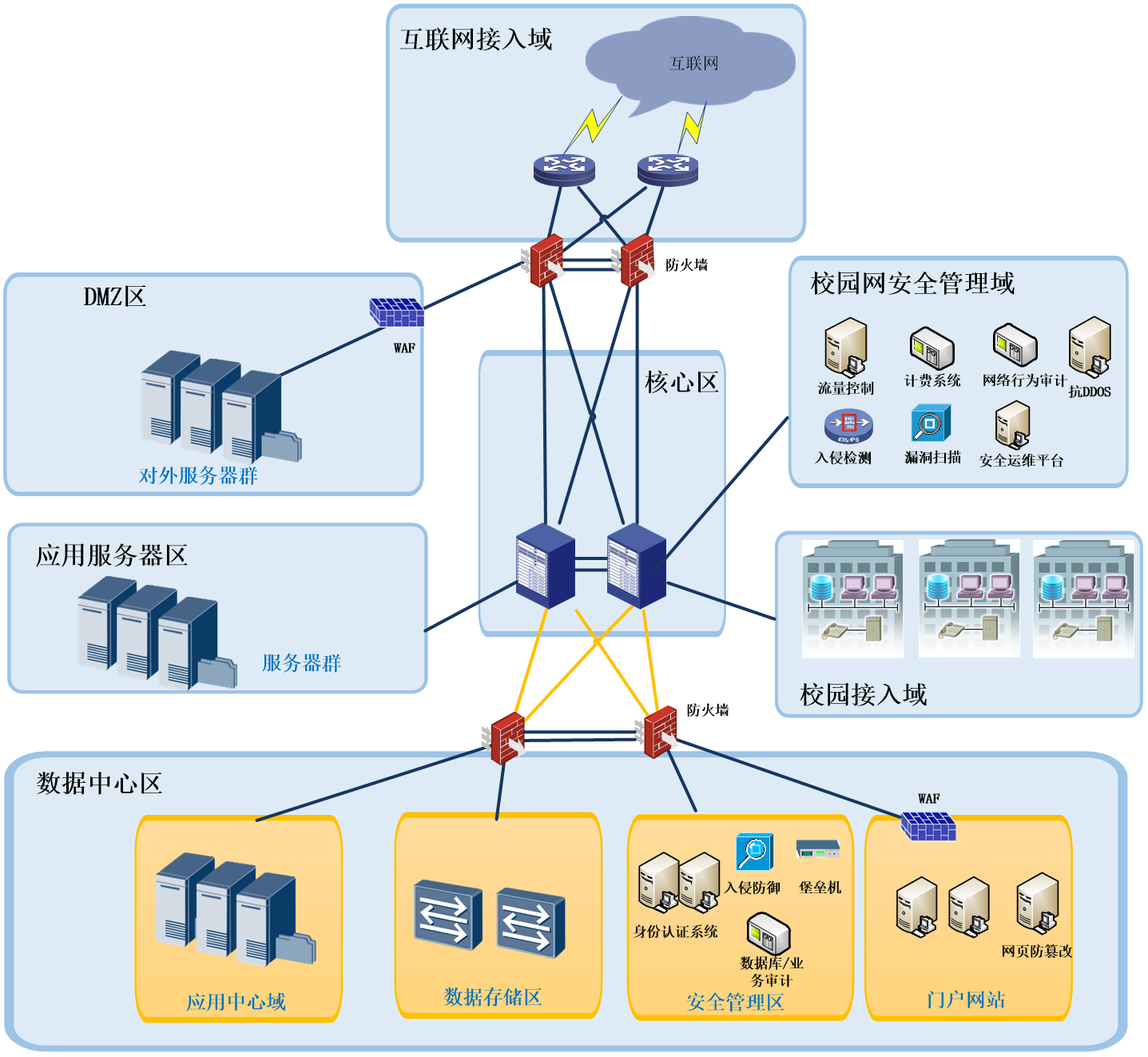 现代企业网络安全利器，VPN安全接入平台的应用与优势解析,安全接入平台VPN示意图,安全接入平台 vpn,VPN在,台VPN,第1张