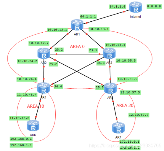 华为OSPF VPN，构筑网络安全与高效通信新标杆,华为OSPF VPN示意图,华为ospf vpn,VPN的,第1张