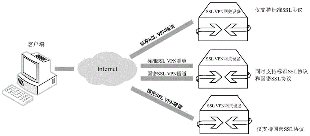 VPN隧道协议解析，网络安全守护者的奥秘,VPN隧道示意图,vpn的隧道协议是,了解VPN,VPN的,第1张