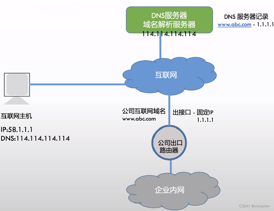 搭建安全稳定网络，域名、动态IP与VPN的完美融合,网络安全示意图,域名 动态ip VPN,VPN服,VPN在,第1张