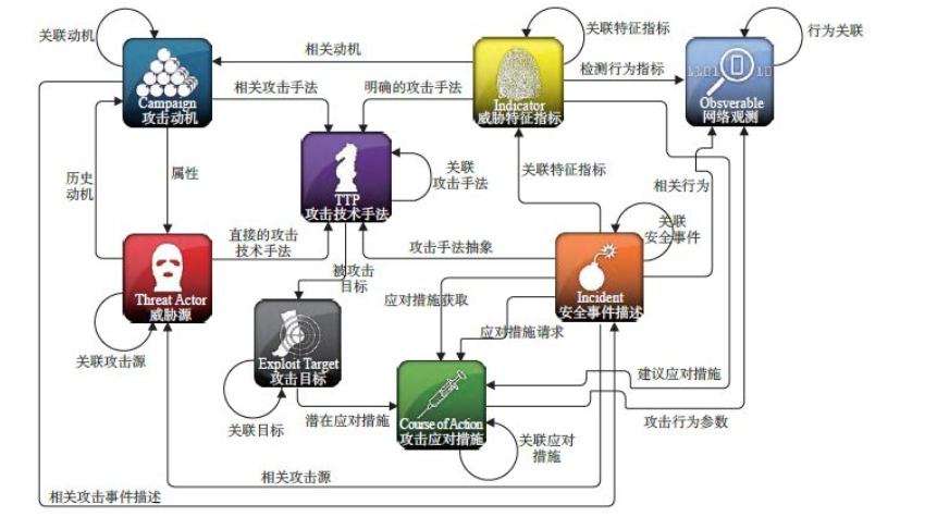 美国网络VPN深度解析，性能与优势全揭秘,VPN示意图,最新美国网络vpn,了解VPN,VPN服,第1张