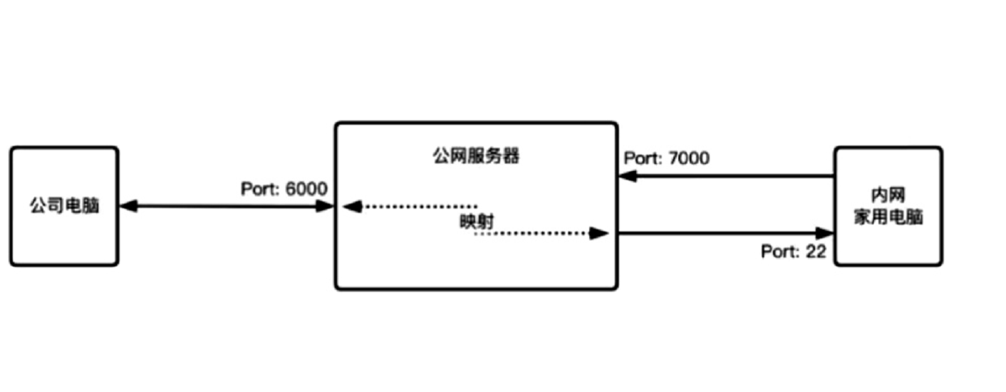 揭秘内网VPN路由，原理与实现深度解析,网络示意图,穿透内网VPN路由,VPN服,VPN的,VPN穿透内网,第1张