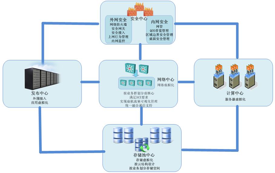 网络安全的双重防线，虚拟IP与VPN技术揭秘,目录概览：,虚拟ip和vpn,VPN的,VPN在,第1张