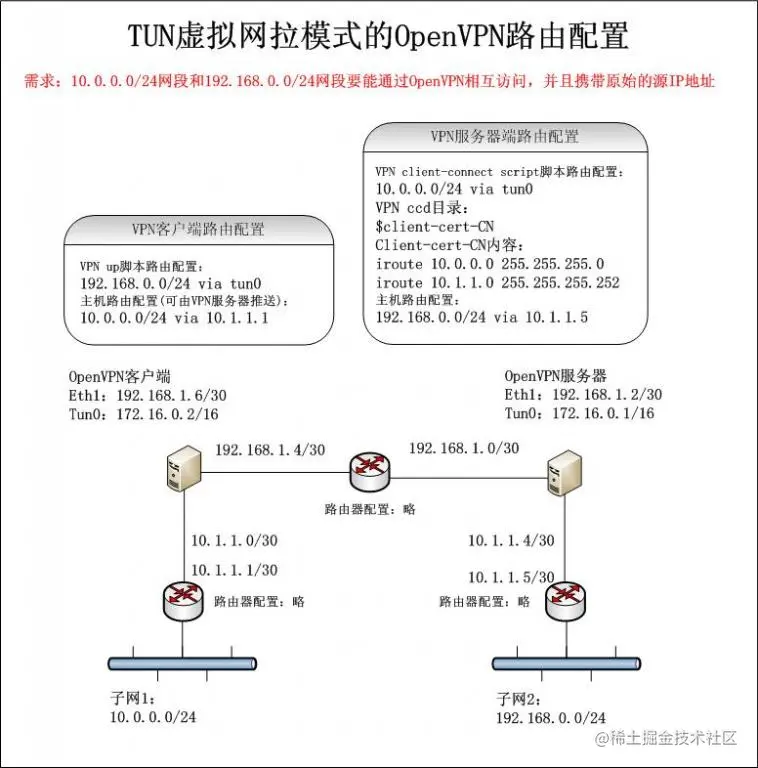 高效改路由策略解析，保障VPN稳定连接的秘诀,如何改路由VPN,VPN服,VPN的,VPN连接不稳,第1张