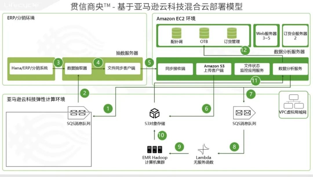 亚马逊云VPN功能解析，企业网络安全新引擎,亚马逊云VPN示意图,亚马逊云vpn吗,VPN的,SSL VPN,IPsec VPN,第1张