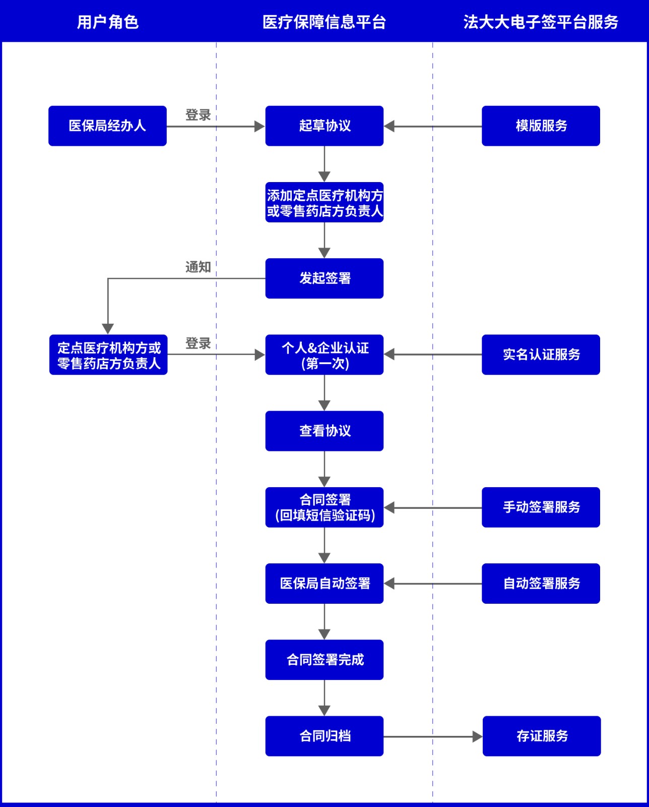 宜昌医保远程查询与报销VPN设置攻略,医保VPN设置示例图,宜昌医保VPN设置,VPN服,第1张