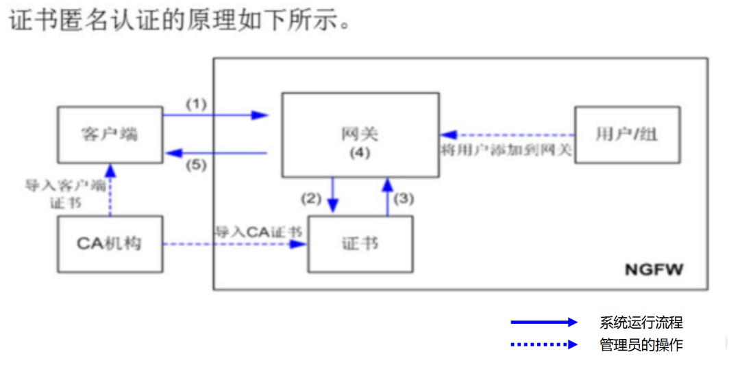 跳广告VPN的隐秘功能与潜在风险，用户选择需谨慎,VPN示意图,跳广告的VPN,VPN服,VPN在,VPN要,第1张