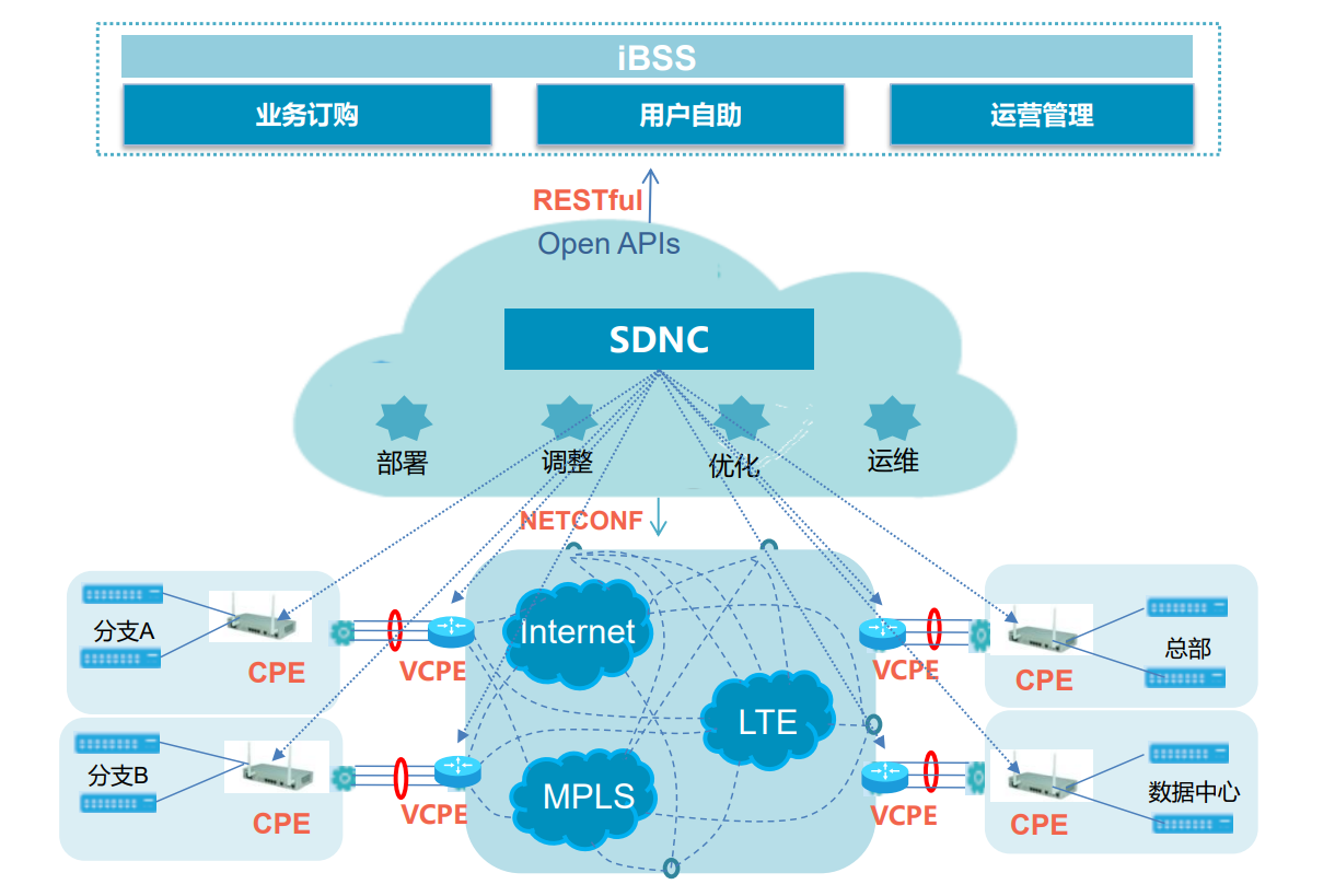 电信VPN网络专线，企业信息化建设创新之选,本文目录概览：,电信vpn网络专线,VPN网络,第1张