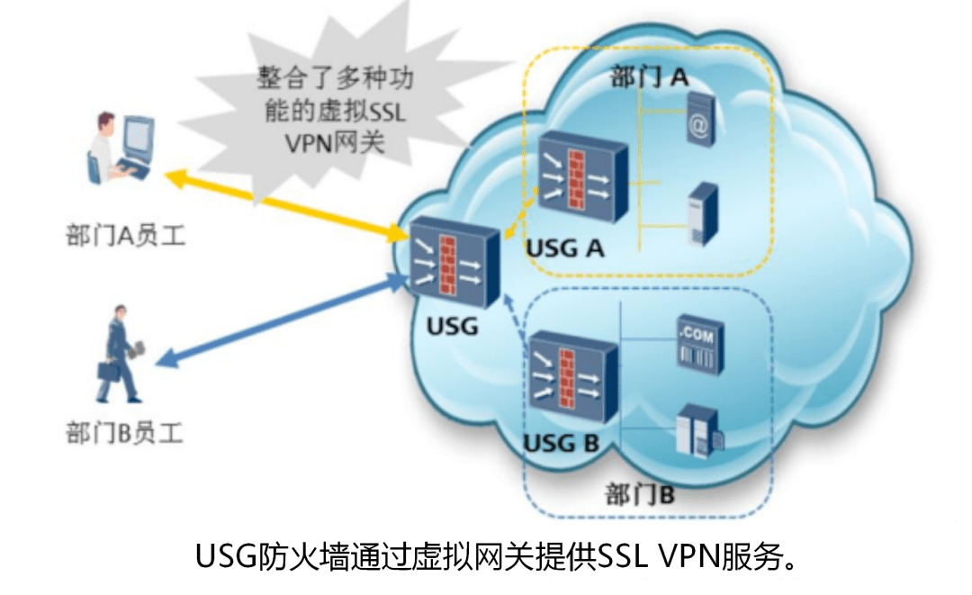 揭秘VPN与堡垒机结合，打造安全高效的网络访问新范式,目录概览：,vpn连接堡垒机,通过VPN连接,第1张