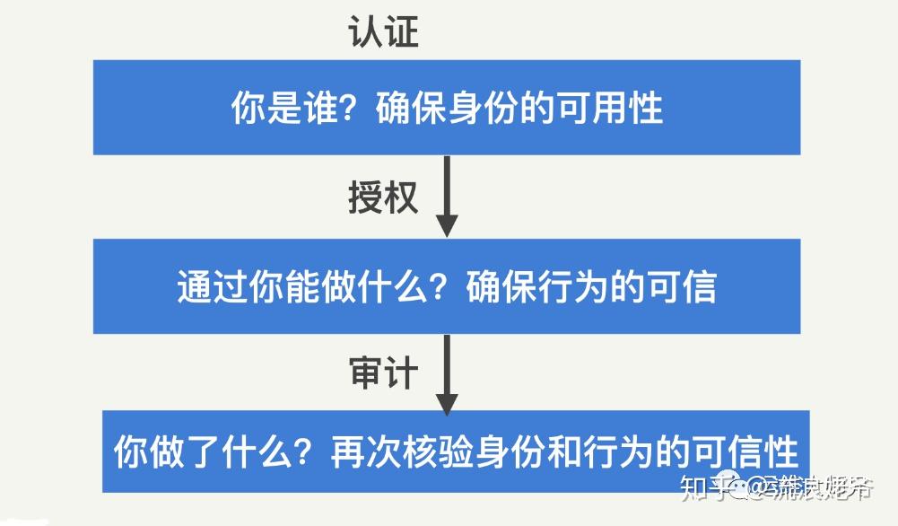 海外网络自由行，安全高效VPN使用手册,VPN示意图,怎么使用国外VPN,VPN服,VPN的,第1张