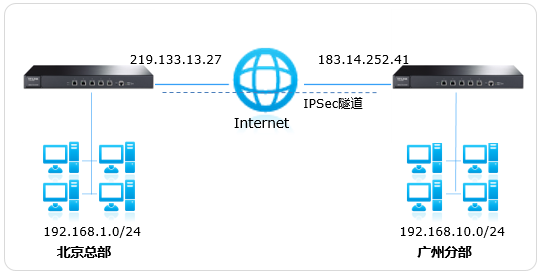 轻松配置TP-Link IPsec VPN，畅享远程安全访问,示例图,tplink ipsec vpn设置,VPN服,IPsec VPN,填写VPN,第1张