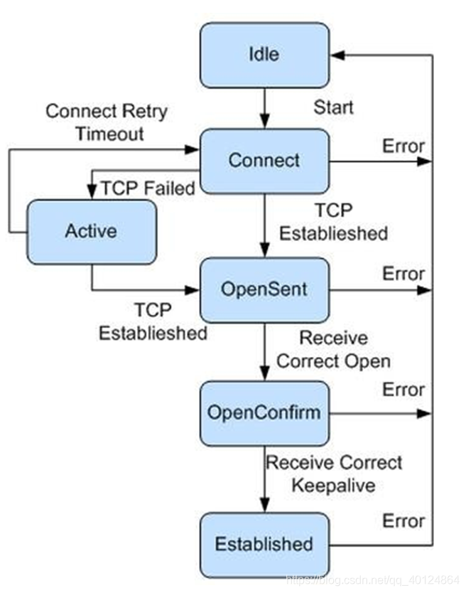 BGP VPN邻居建立机制深度解析,网络拓扑示例图,BGP VPN建立邻居,VPN的,第1张