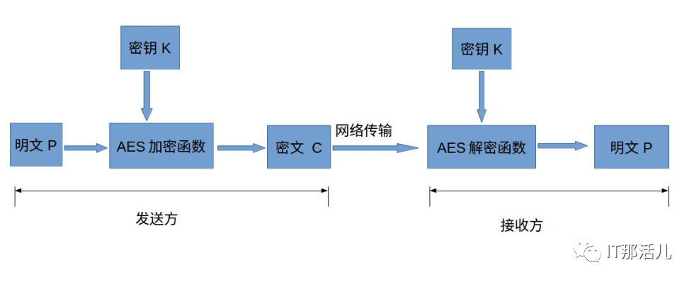 VPN加密技术揭秘，3DES-AES加密的安全保障与性能优化,加密技术图示,vpn3desaes,第1张