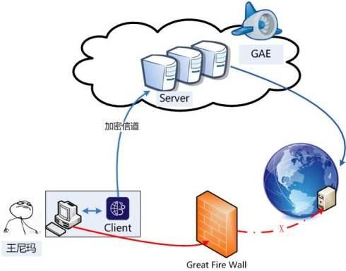 AIXYZ DNS与VPN，构建网络安全双重防线,网络安全技术图解,aixyz dns 与vpn,VPN的,第1张