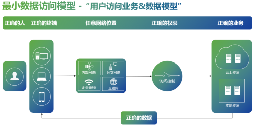 深信服VPN App，安全高效的一站式远程连接平台,深信服VPN App截图,深信服 Vpn app,第1张