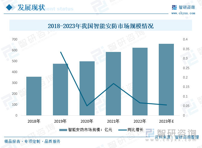 2023年VPN市场深度分析，趋势洞察与未来前景展望,VPN市场趋势图,vpn市场报告,VPN行,第1张