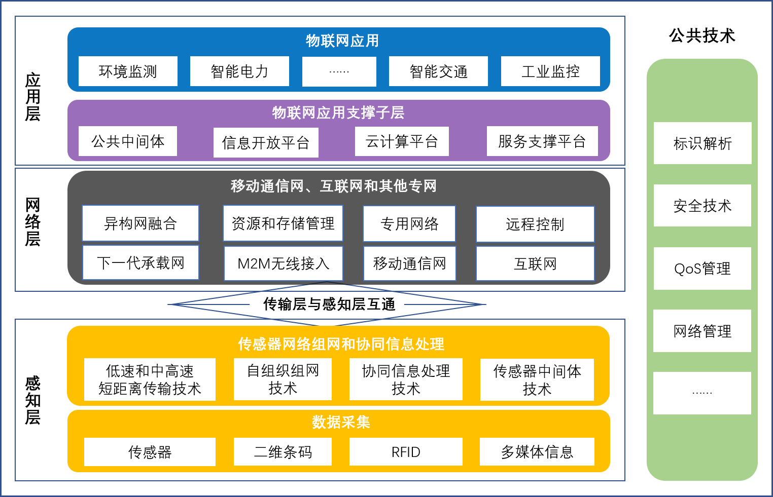 物联时代下的安全护航，构建稳定智能网络环境的物联系统VPN解决方案,本文目录导航：,物联系统vpn,VPN的,VPN在,第1张