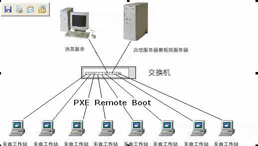 无盘系统与VPN协同，打造高效安全的网络环境,网络安全技术图示,无盘系统 vpn,VPN的,第1张