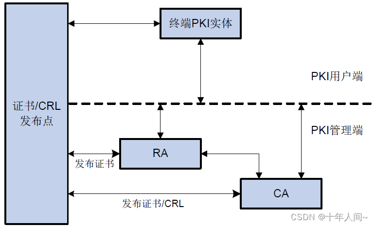 思科VPN服务电话，护航企业安全通信的全方位解析,目录导航：,思科vpn服务电话,VPN服,第1张