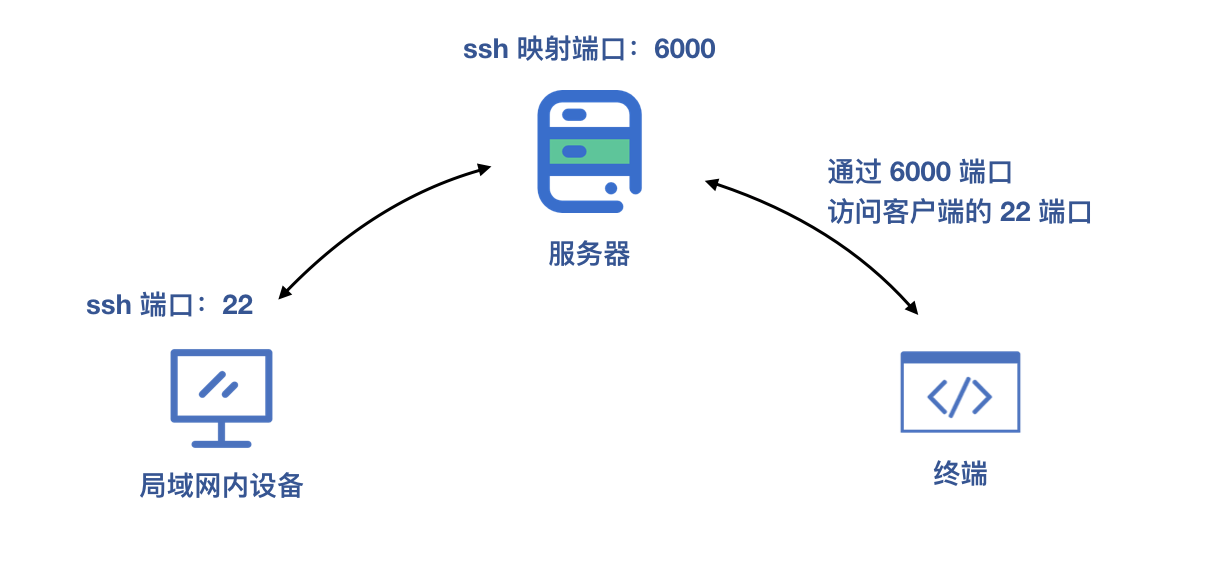 FRP与VPN详解，差异与应用场景剖析,网络技术对比图,frp和vpn区别,VPN的,第1张