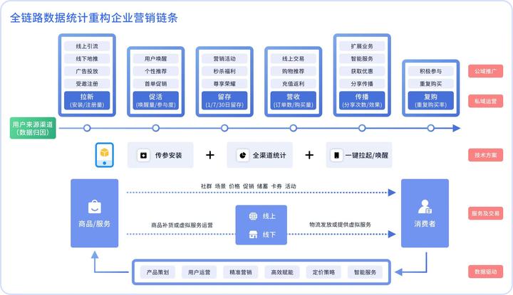 数字链路新时代，VPN技术在网络安全中的关键作用,VPN技术示意图,vpn 数字链路,第1张