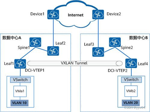 VXLAN与VPN，揭秘两者的联系与区别,网络虚拟化技术示意图,vxlan 是vpn吗,VPN的,第1张