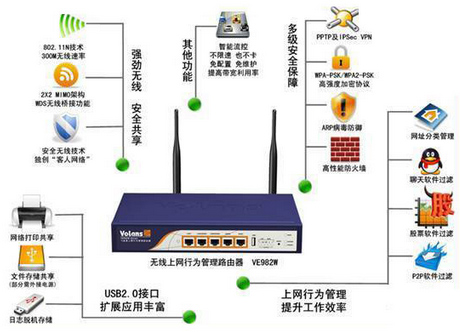 上海专线VPN，解锁高效安全传输的奥秘,上海专线VPN示意图,上海专线vpn,VPN的,第1张