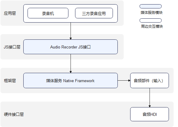 音频录制与VPN融合，隐私守护畅游网络世界,音频录制与VPN结合示意图,audio recorder vpn,VPN服,VPN的,VPN和,第1张