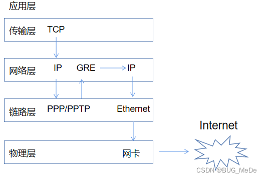 PPTP协议挑战与VPN封禁应对，揭秘全球网络困境,相关图片,pptp封国外vpn,VPN服,VPN的,VPN行,第1张