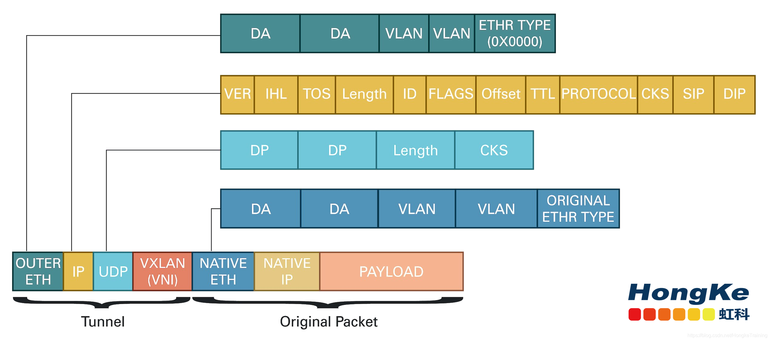 VXLAN与VPN，揭秘两者之间的联系与区别,网络虚拟化技术示意图,vxlan 是vpn吗,VPN服,VPN的,VPN在,第1张