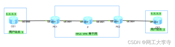 MPLS VPN静态路由配置，高效性与优势解析,MPLS VPN技术图示,mpls vpn 静态路由,VPN在,第1张