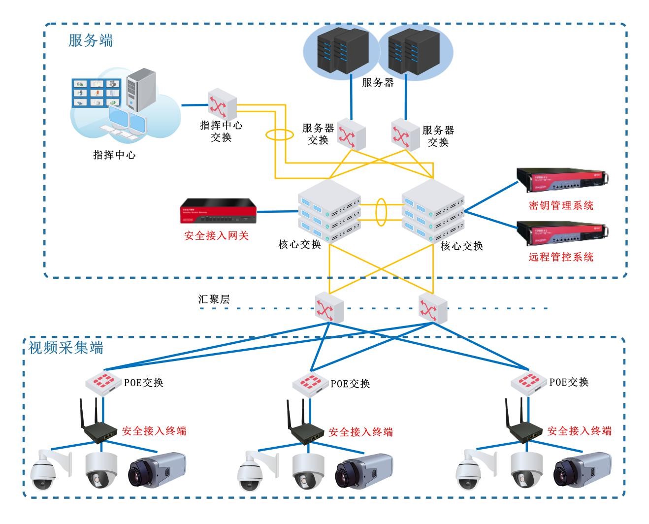 专网与VPN，护航企业网络安全与远程接入的智能之选,网络安全技术示意图,专网和vpn,VPN的,第1张