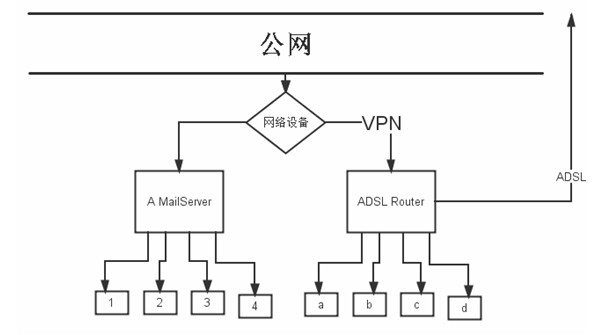 VPN赋能邮件发送，10060高效便捷的通信解决方案,网络连接图,vpn 发送邮件 10060,VPN服,如何利用VPN,第1张