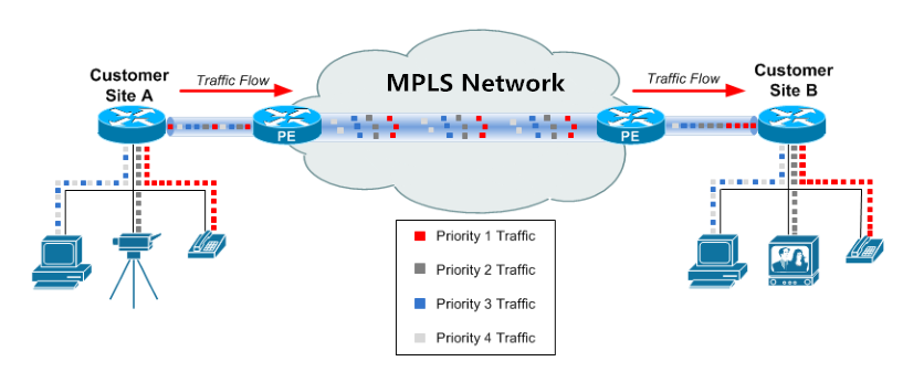 Cisco MPLS VPN QoS深度解析，高效网络流量管理之道,cisco mpls vpn qos,VPN网络,VPN和,第1张