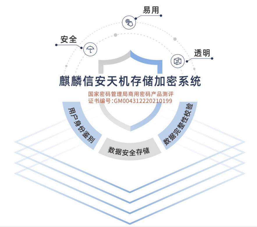 国密商密赋能VPN，开启企业信息安全新纪元,相关图像,国密商密 VPN,通过VPN连接,第1张