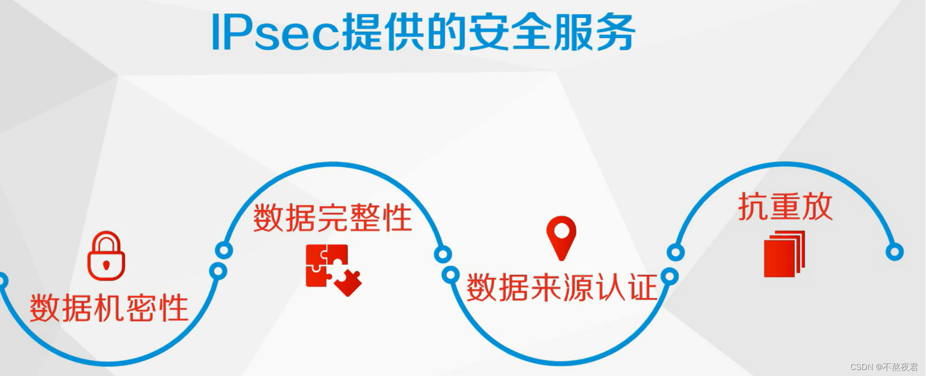 IPsec协议在VPN技术中的关键作用与显著优势剖析,ipsec协议的VPN,第1张