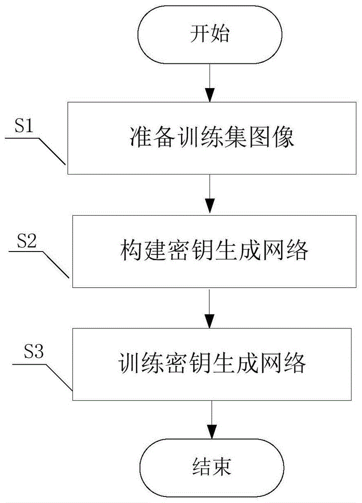 网络安全密钥之道，VPN加密方式深度解析指南,网络安全示意图,vpn加密方式选择,VPN服,第1张