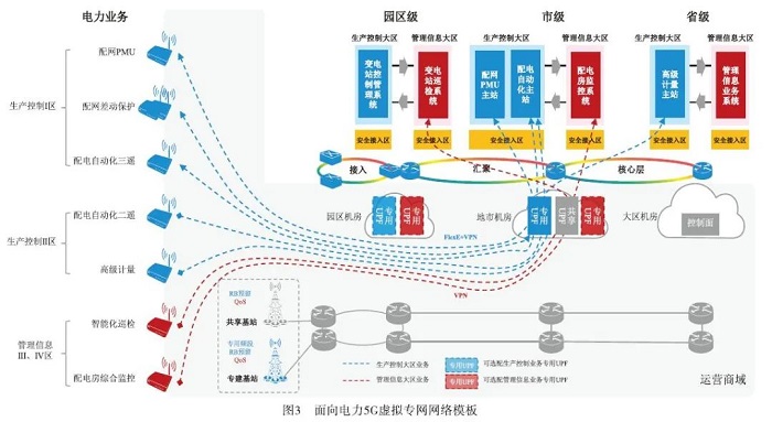 构建企业竞争力，VPN虚拟专网助力网络安全升级,网络示意图,建设vpn虚拟专网,VPN服,VPN的,VPN网络,第1张