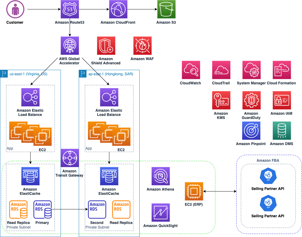 AWS VPN解决方案架构深度解析，构建远程访问新标杆,本文目录概览：,aws vpn 架构图,VPN服,VPN的,IPsec VPN,第1张