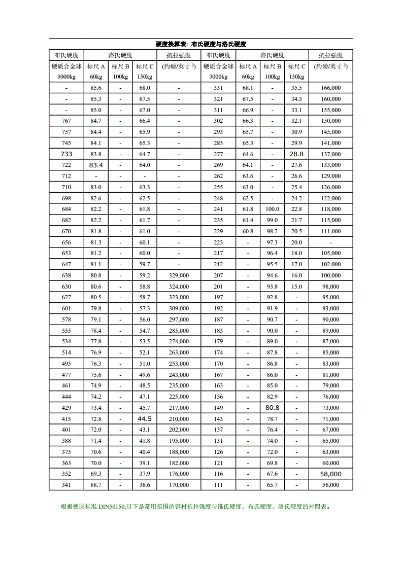 材料硬度测量方法与HV/VPN换算关系研究,硬度hv与vpn换算,VPN的,第1张