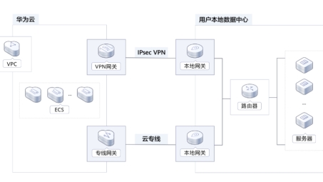 华为VPN——畅享网络自由，安全稳定之选